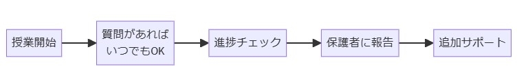 特徴的なサービスやサポート体制