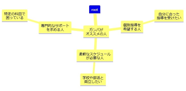 こんな人におすすめ