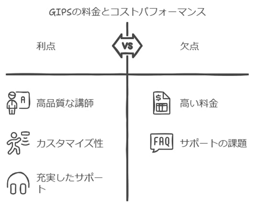 コストパフォーマンスの評価