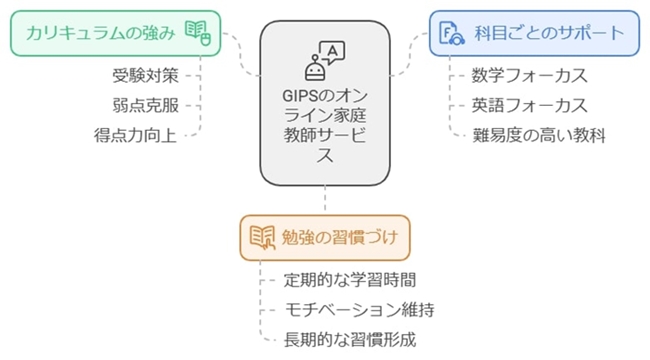 中学生・高校生向けのカリキュラム