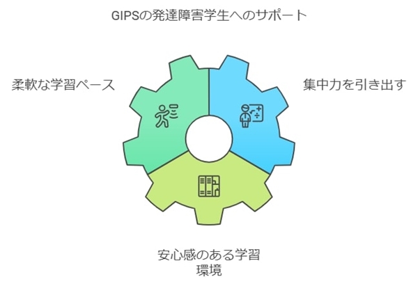 発達障害や不登校生徒への対応