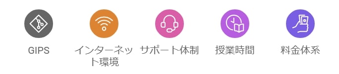 利用前に確認しておくべきこと