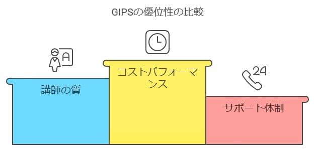 他のオンライン家庭教師との比較ポイント