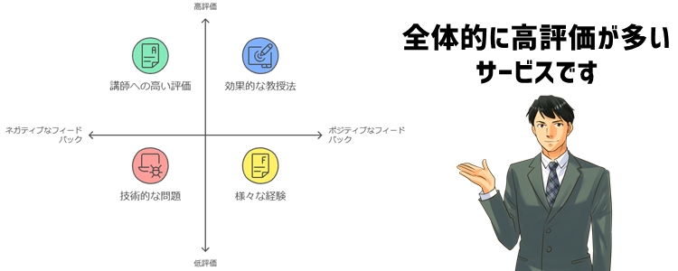 オンライン家庭教師GIPSの口コミ・評判のまとめ