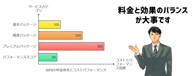 GIPSの料金体系とコストパフォーマンス