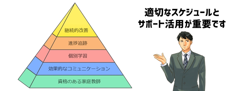 オンライン家庭教師GIPSの効果を最大化する方法