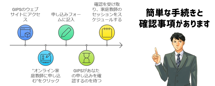 オンライン家庭教師GIPSの申し込み方法と注意点