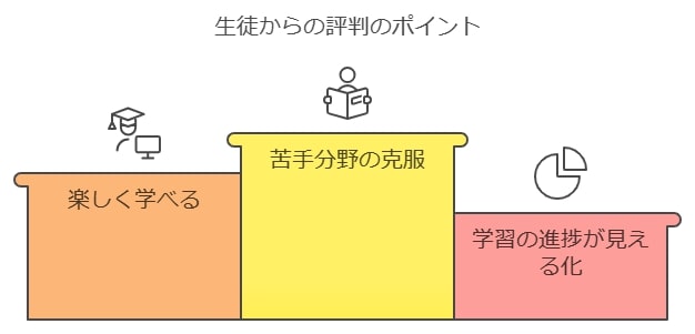 生徒からの評判