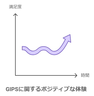 実際に利用した感想・体験談