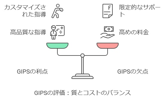 デメリット：料金やサポートの課題