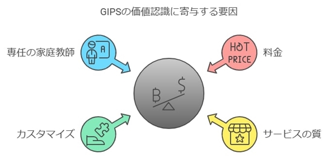 他社サービスとの料金比較