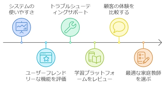 システムの使いやすさとサポート内容