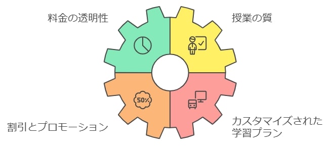 コストと効果を見極める選び方のポイント