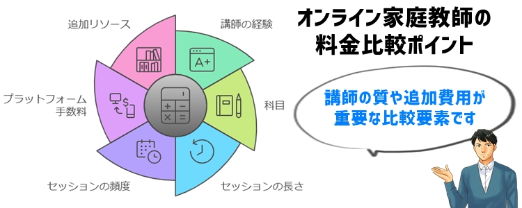 オンライン家庭教師の料金比較のポイント