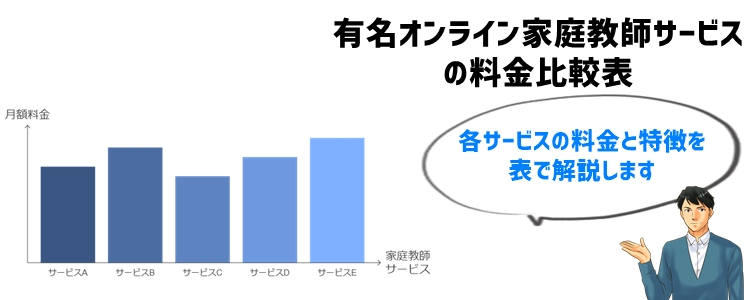 有名オンライン家庭教師サービスの料金比較表