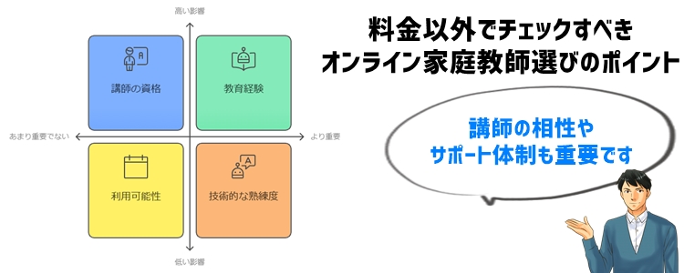 料金以外でチェックすべきオンライン家庭教師選びのポイント