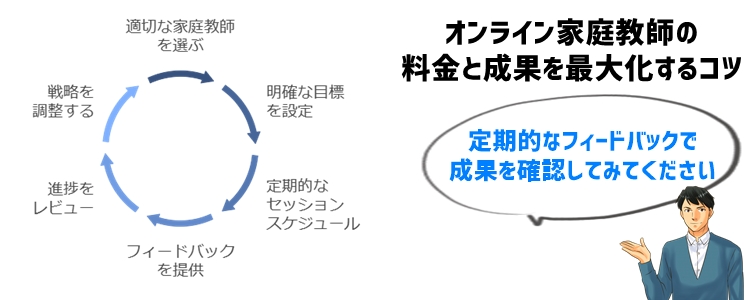 オンライン家庭教師の料金と成果を最大化するコツ