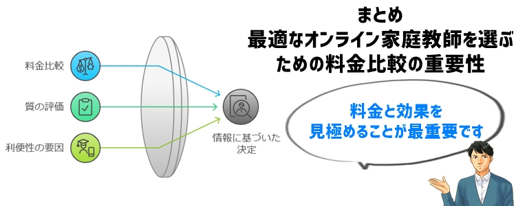 まとめ：最適なオンライン家庭教師を選ぶための料金比較の重要性