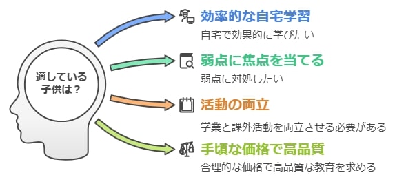 こんな小中学生におすすめ！適性診断チェックリスト