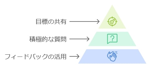 講師とのコミュニケーションを深めるコツ