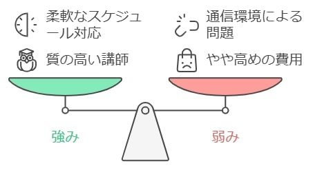 口コミから分かるTeachの強みと弱み