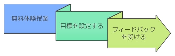 Teachを活用して学力向上を目指そう！