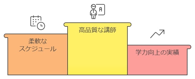 利用者が語るTeachのメリット