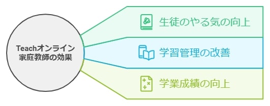 保護者のリアルな声を分析