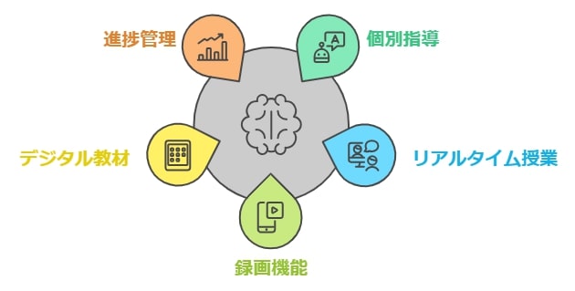 Teachアプリの基本機能と特徴