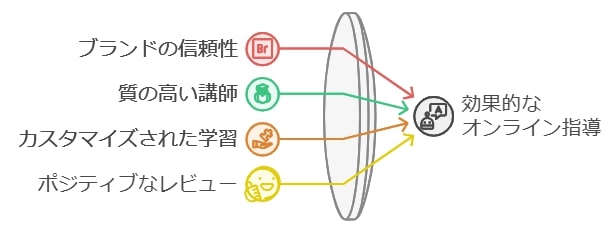 東大家庭教師友の会とは？そのブランド力と信頼性