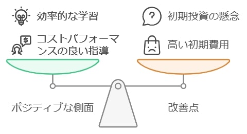 実際に利用した家庭のコストパフォーマンス感想