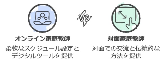 オンラインだから実現する柔軟な学習環境