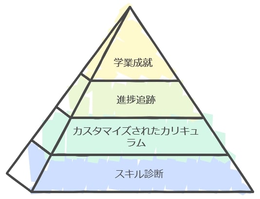 豊富な指導実績と信頼できるカリキュラム