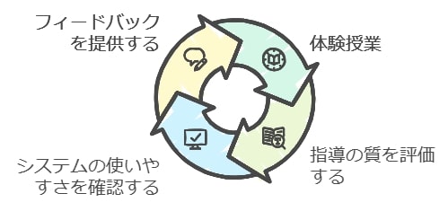 初回体験授業の活用法とその重要性