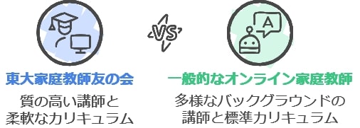 他のオンライン家庭教師サービスとの違いは？