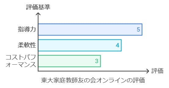 実際の口コミを元にした総合評価と分析