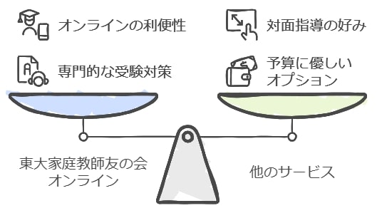 メリット・デメリットを踏まえた利用すべき人の特徴