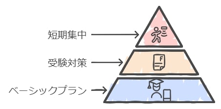 東大家庭教師友の会オンラインの料金詳細